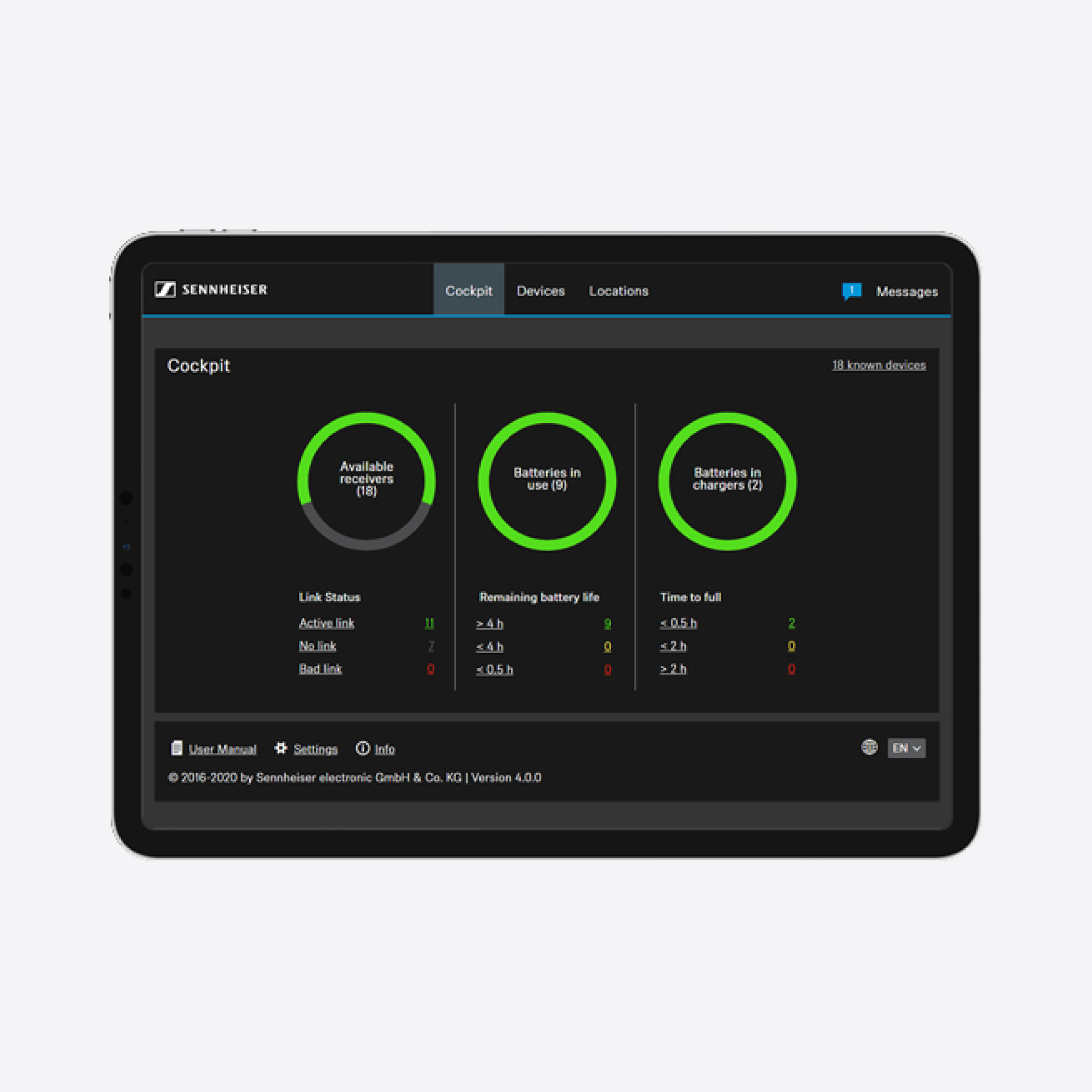 Dashboard overview